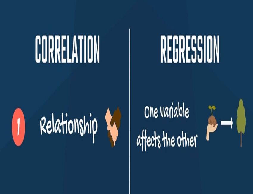 Correlation And Regression